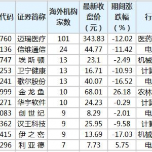 信維通信、歌爾股份等股獲海外機構調研（11月19日）