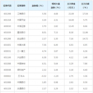 陸股通50概念股近三日最受主力資金青睞（11月30日）