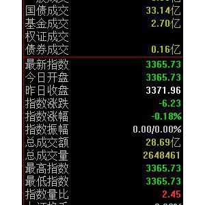 2020年12月10日滬深A股早盤集合競價數據一覽