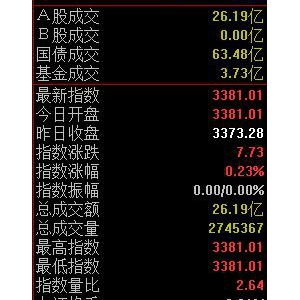 2020年12月11日滬深A股早盤集合競價數據一覽