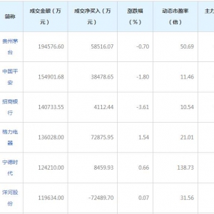 北上資金活躍股名單(12月11日)