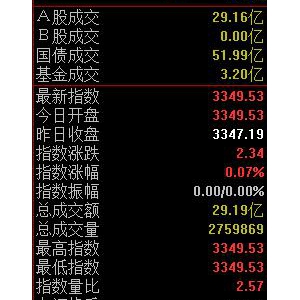 2020年12月14日滬深A股早盤集合競價數據一覽