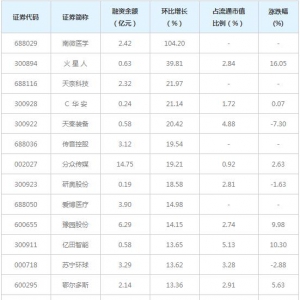 融資客最看好個股一覽（1月11日）