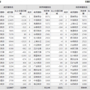 2021年1月22日滬深300股指期貨02月份合約（IF2102）持倉一覽表