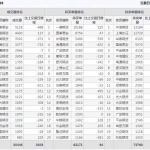 2021年1月22日滬深300股指期貨03月份合約（IF2103）持倉一覽表