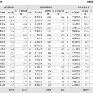 2021年1月22日滬深300股指期貨06月份合約（IF2106）持倉一覽表