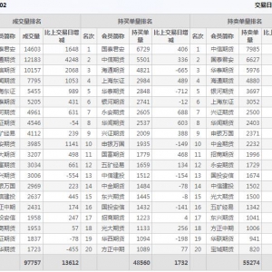 2021年1月22日IC中證500股指期貨2月份合約（IC2102）持倉