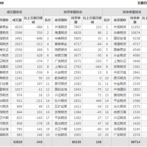 2021年1月22日IC中證500股指期貨3月份合約（IC2103）持倉