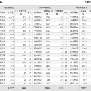 2021年1月22日IC中證500股指期貨1月份合約（IC2106）持倉