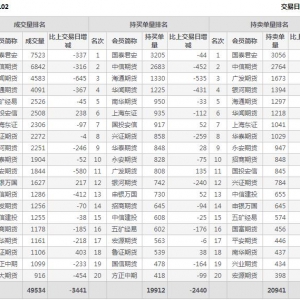 2021年1月22日IH上證50股指期貨02月份合約（IH2102）持倉一覽表