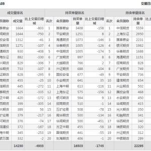 2021年1月22日IH上證50股指期貨03月份合約（IH2103）持倉一覽表