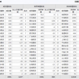 2021年1月22日IH上證50股指期貨06月份合約（IH2106）持倉一覽表