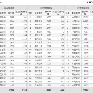 2021年1月23日滬深300股指期貨03月份合約（IF2103）持倉一覽表