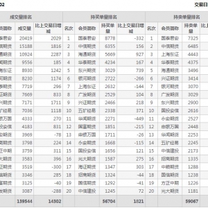 2021年1月29日滬深300股指期貨02月份合約（IF2102）持倉(cāng)一覽表