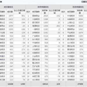 2021年1月29日滬深300股指期貨06月份合約（IF2106）持倉(cāng)一覽表