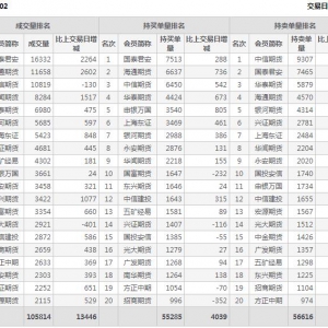 2021年1月29日IC中證500股指期貨2月份合約（IC2102）持倉(cāng)