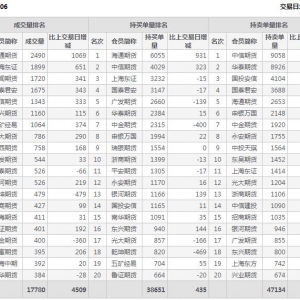 2021年1月29日IC中證500股指期貨1月份合約（IC2106）持倉(cāng)