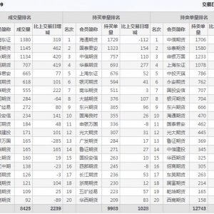 2021年1月29日IC中證500股指期貨9月份合約（IC2109）持倉(cāng)