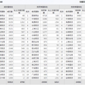 2021年1月29日IH上證50股指期貨02月份合約（IH2102）持倉(cāng)一覽表