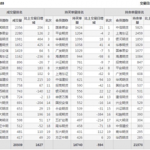 2021年1月29日IH上證50股指期貨03月份合約（IH2103）持倉(cāng)一覽表