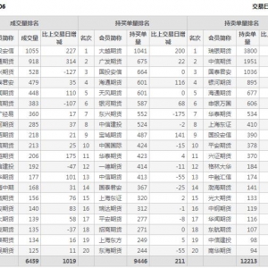 2021年1月29日IH上證50股指期貨06月份合約（IH2106）持倉(cāng)一覽表