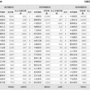 2021年2月1日滬深300股指期貨03月份合約（IF2103）持倉(cāng)一覽表