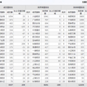 2021年2月2日IH上證50股指期貨06月份合約（IH2106）持倉一覽表