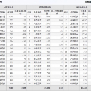 2021年2月3日滬深300股指期貨06月份合約（IF2106）持倉一覽表