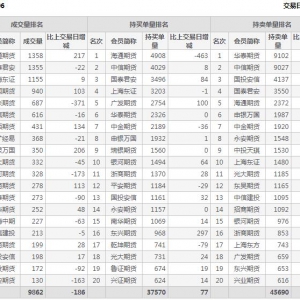 2021年2月3日IC中證500股指期貨1月份合約（IC2106）持倉