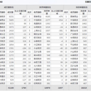 2021年2月3日IH上證50股指期貨02月份合約（IH2102）持倉一覽表