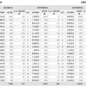 2021年2月3日IH上證50股指期貨03月份合約（IH2103）持倉一覽表