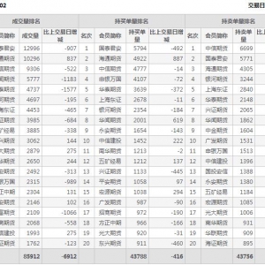 2021年2月8日IC中證500股指期貨2月份合約（IC2102）持倉