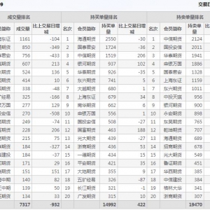 2021年2月8日IC中證500股指期貨9月份合約（IC2109）持倉