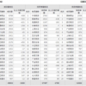 2021年2月8日IH上證50股指期貨02月份合約（IH2102）持倉一覽表