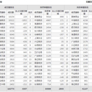 2021年2月9日滬深300股指期貨02月份合約（IF2102）持倉一覽表