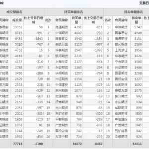 2021年2月9日IC中證500股指期貨2月份合約（IC2102）持倉