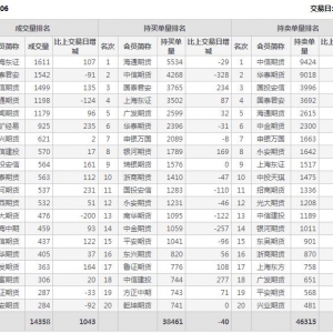 2021年2月9日IC中證500股指期貨1月份合約（IC2106）持倉