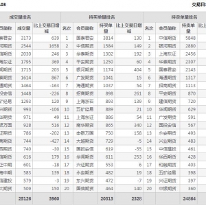 2021年2月9日IH上證50股指期貨03月份合約（IH2103）持倉一覽表