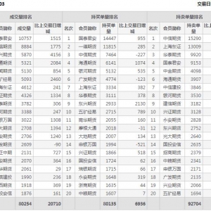 2021年2月10日滬深300股指期貨03月份合約（IF2103）持倉一覽表