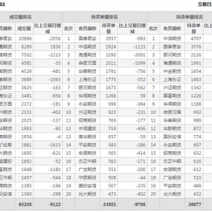 2021年2月10日IC中證500股指期貨2月份合約（IC2102）持倉