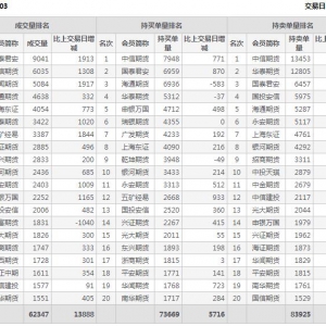 2021年2月10日IC中證500股指期貨3月份合約（IC2103）持倉