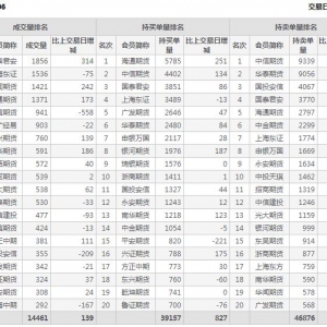 2021年2月10日IC中證500股指期貨1月份合約（IC2106）持倉