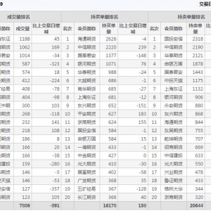 2021年2月10日IC中證500股指期貨9月份合約（IC2109）持倉