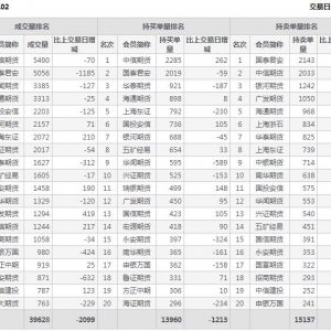 2021年2月10日IH上證50股指期貨02月份合約（IH2102）持倉一覽表