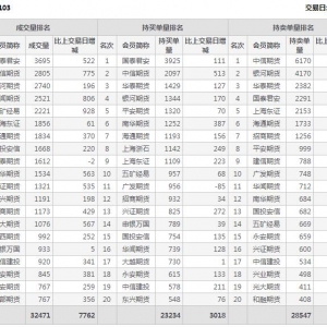 2021年2月10日IH上證50股指期貨03月份合約（IH2103）持倉一覽表