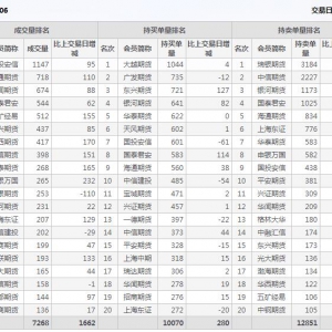 2021年2月10日IH上證50股指期貨06月份合約（IH2106）持倉一覽表