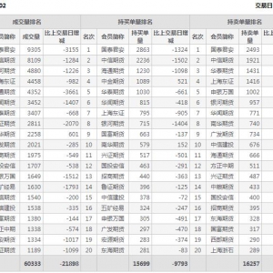 2021年2月18日滬深300股指期貨02月份合約（IF2102）持倉一覽表