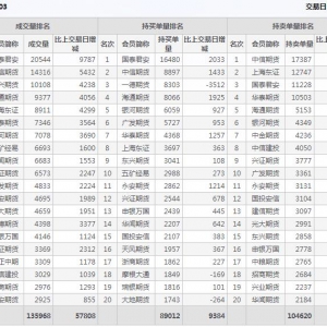 2021年2月18日滬深300股指期貨03月份合約（IF2103）持倉一覽表