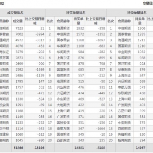 2021年2月18日IC中證500股指期貨2月份合約（IC2102）持倉