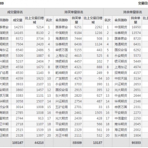 2021年2月18日IC中證500股指期貨3月份合約（IC2103）持倉